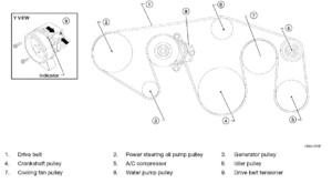 Nissan Titan Serpentine Belt Diagram BeltDiagram Net