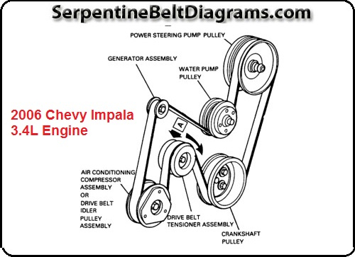 06 Impala 3 5 Belt Routing