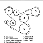 1995 Cherokee Diagram On How To Replace A Serpentine Belt cyl