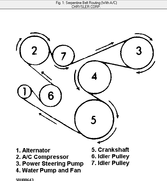 1995 Cherokee Diagram On How To Replace A Serpentine Belt cyl