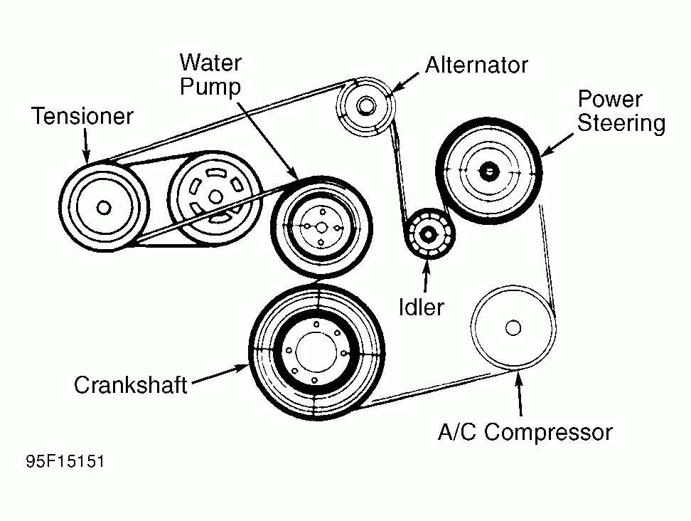 1995 Ford Taurus Serpentine Belt Routing And Timing Belt Diagrams