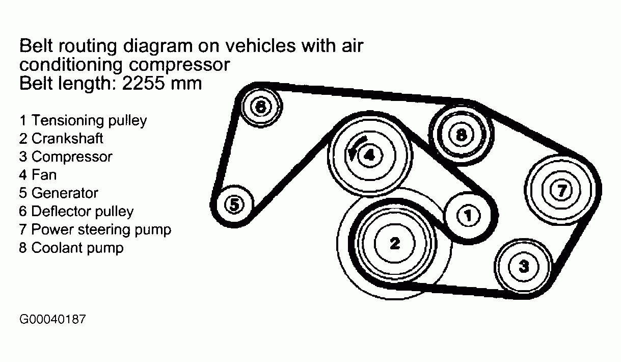 1995 Mercedes Benz C280 Serpentine Belt Routing And Timing Belt Diagrams