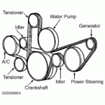 1997 Buick Park Avenue Serpentine Belt Routing And Timing Belt Diagrams