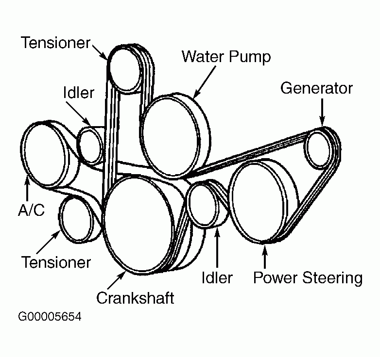 1997 Buick Park Avenue Serpentine Belt Routing And Timing Belt Diagrams