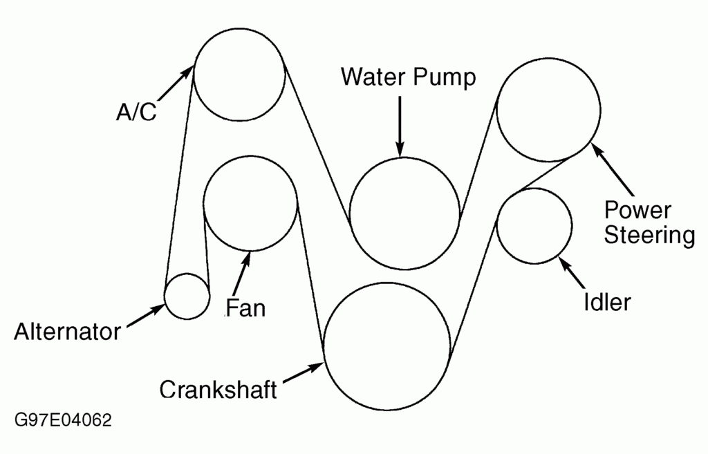 1999 Jeep Cherokee Serpentine Belt Routing And Timing Belt Diagrams