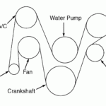 1999 Jeep Cherokee Serpentine Belt Routing And Timing Belt Diagrams