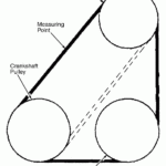 2000 Mazda MPV Serpentine Belt Routing And Timing Belt Diagrams