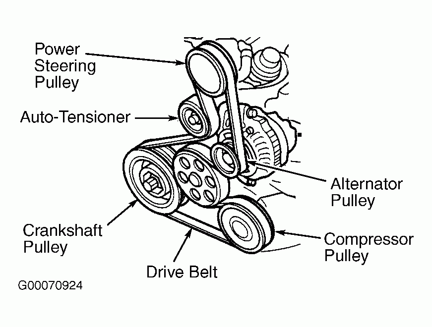 Acura Mdx Belt Diagram - BeltDiagram.net