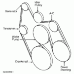 2002 Chevy Venture Serpentine Belt Diagram