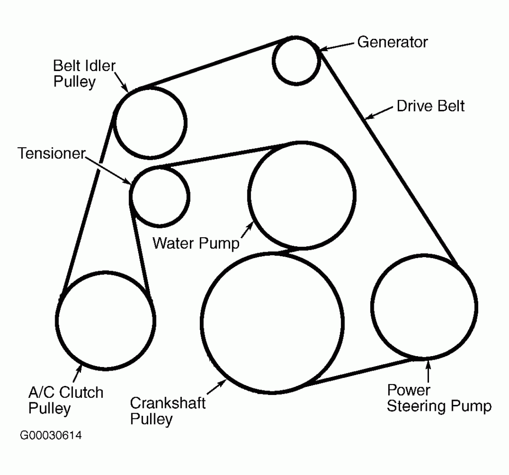 2002 Ford Crown Victoria Serpentine Belt Routing And Timing Belt Diagrams