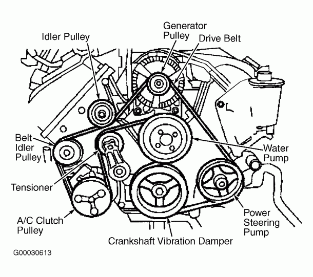 2002 Ford Focus Serpentine Belt Diagram