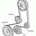 2002 Ford Focus Serpentine Belt Routing And Timing Belt Diagrams