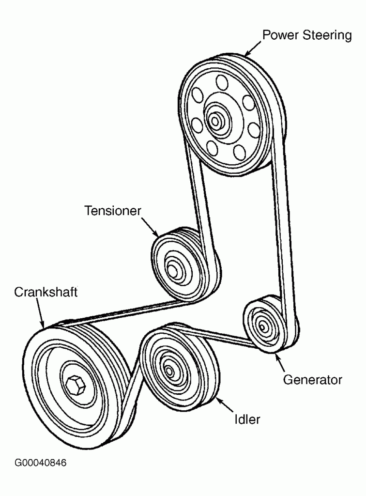 2002 Ford Focus Serpentine Belt Routing And Timing Belt Diagrams