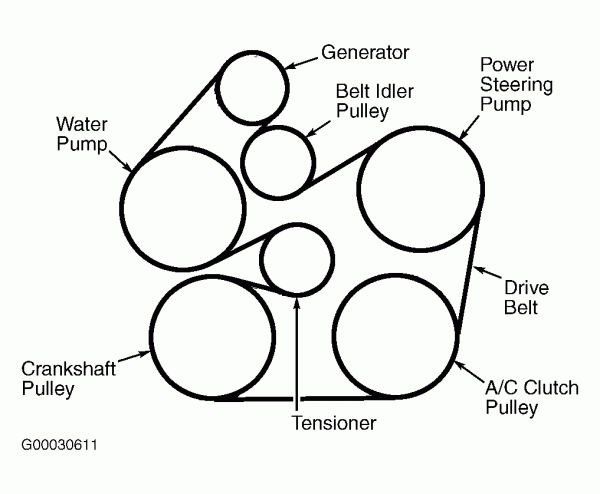 2002 Ford Taurus Serpentine Belt Diagram