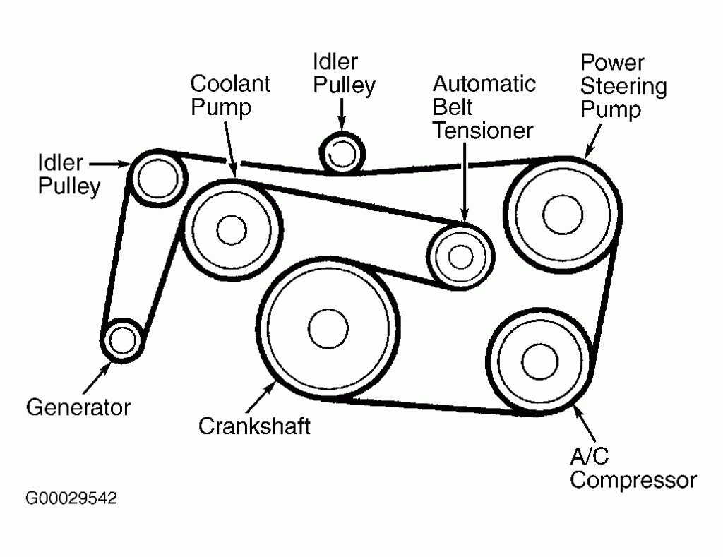 2002 Mercedes Benz ML500 Serpentine Belt Routing And Timing Belt Diagrams