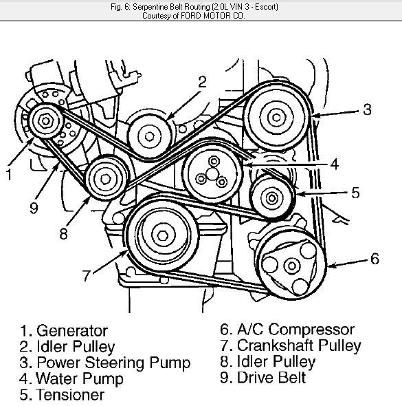 2002 Mercury Sable Serpentine Belt Diagram