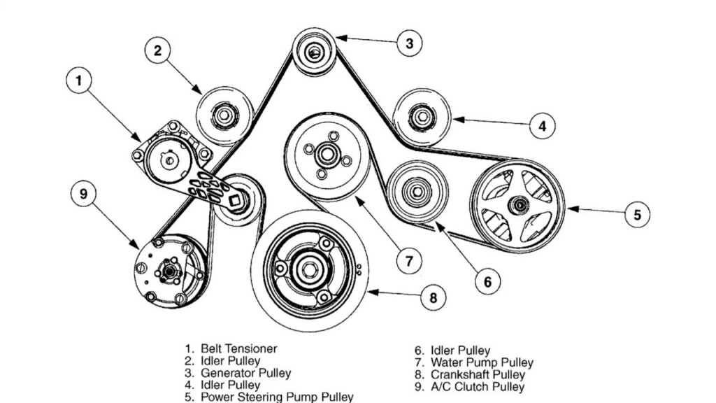 2003 2004 2005 2006 2007 Ford Expedition Serpentine Belt Diagram YouTube