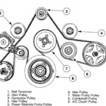 2003 2004 2005 2006 2007 Ford Expedition Serpentine Belt Diagram YouTube