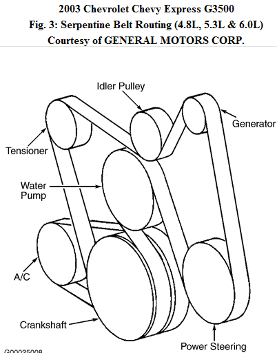 2003 Chevy Trailblazer Serpentine Belt Diagram