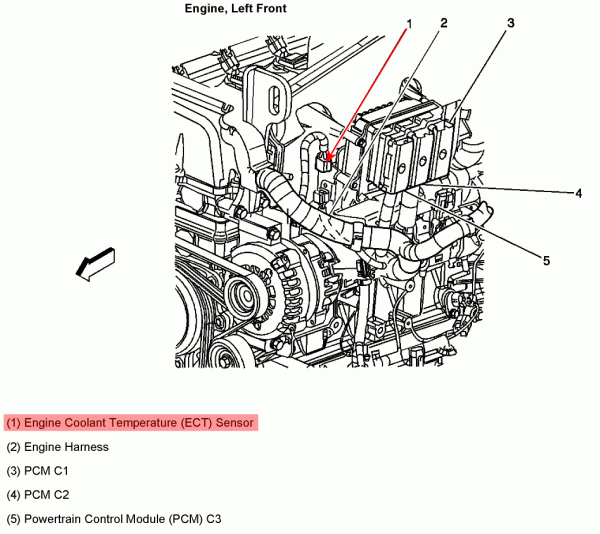 2003 Trailblazer Serpentine Belt Diagram Nakayoshi Grupo Peru 