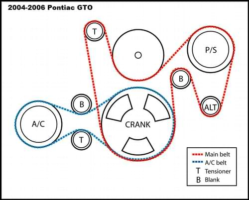 2004 2006 Pontiac GTO Drive Belts Mark Quitter Racing