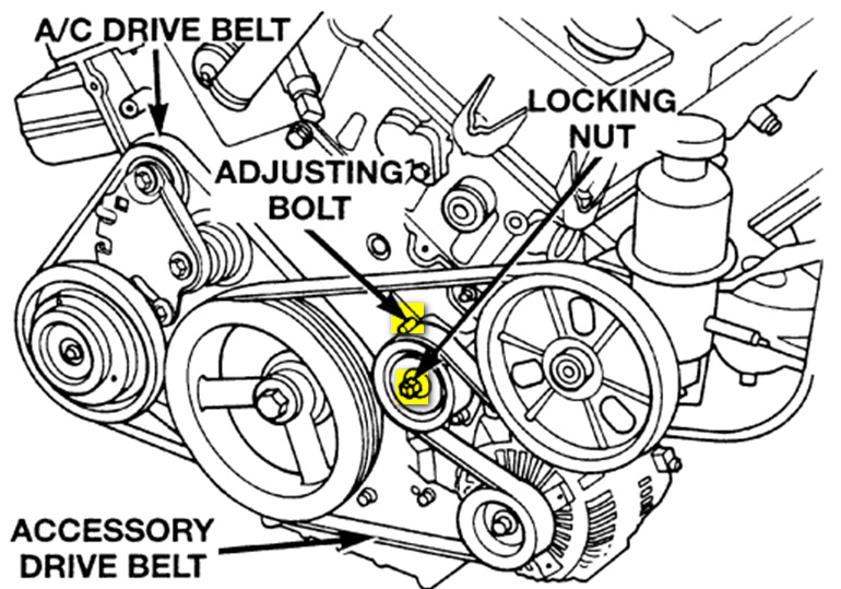 2004 Chrysler Sebring 24 Serpentine Belt Diagram Diagram Resource Gallery