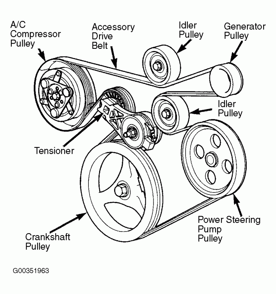 2004 Jeep Wrangler Serpentine Belt Routing And Timing Belt Diagrams