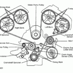 2004 Kia Sorento Serpentine Belt Routing And Timing Belt Diagrams