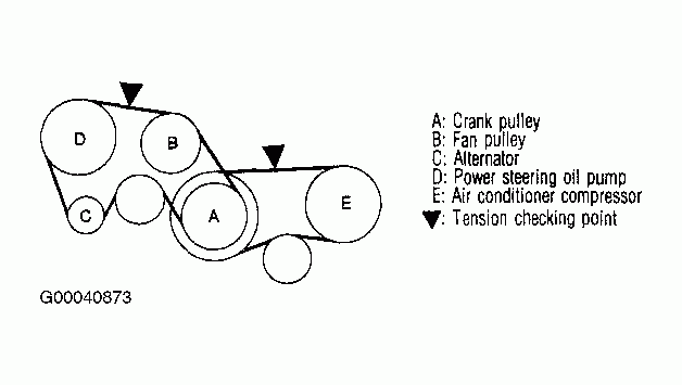 2004 Nissan 350Z Serpentine Belt Routing And Timing Belt Diagrams