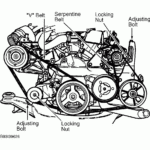 2005 Dodge Neon Serpentine Belt Diagram