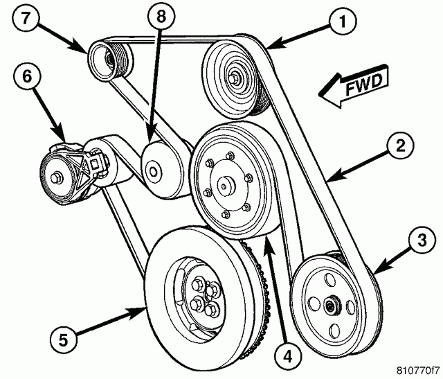 2005 Dodge Ram 1500 5 7 Hemi Serpentine Belt Diagram