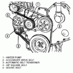 2005 Durango Serpentine Belt Diagram Diagramwirings