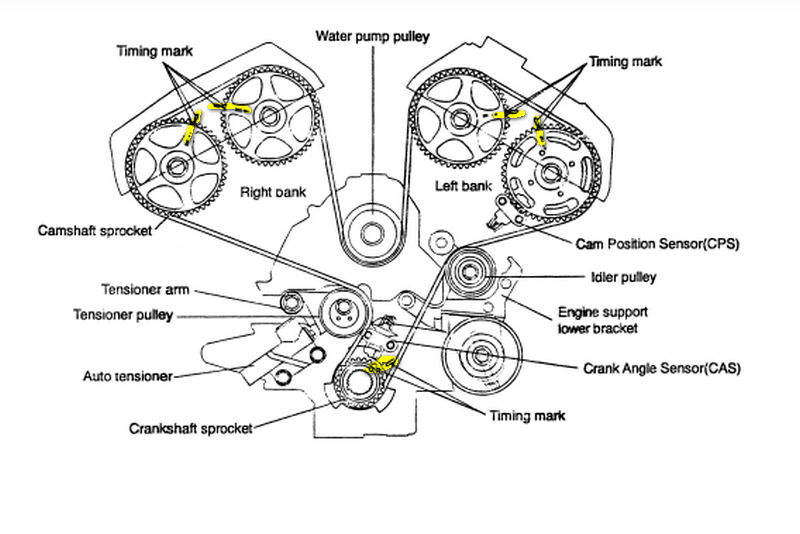 2005 Kia Sorento Belt Diagram Wiring Diagram Source