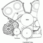 2005 Kia Sorento Serpentine Belt Routing And Timing Belt Diagrams