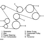 2006 Ford Explorer Serpentine Belt Diagram Diagramwirings