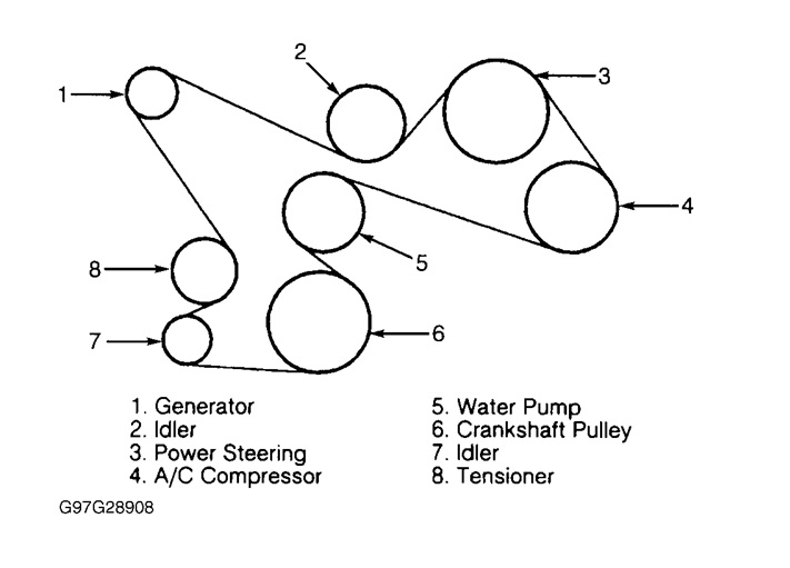 2006 Ford Explorer Serpentine Belt Diagram Diagramwirings