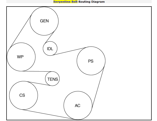 07 Ford Fusion 2.3 Belt Diagram - BeltDiagram.net