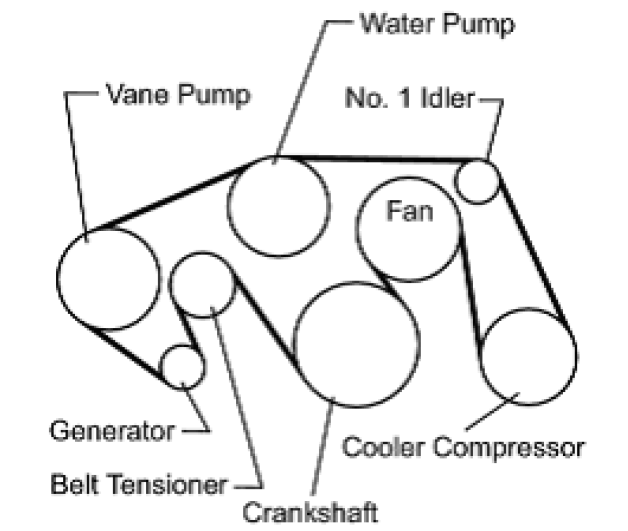 2006 Tacoma Serpentine Belt Diagram