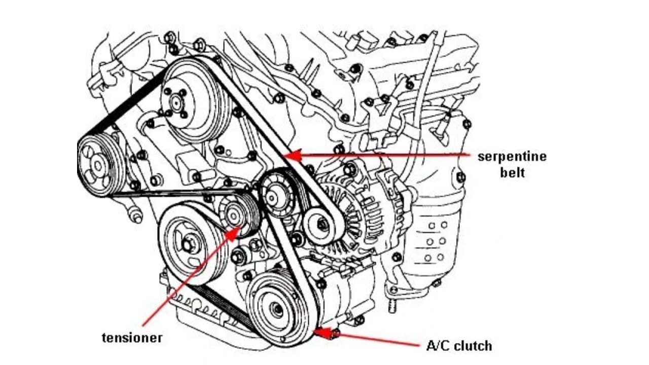 2007 2008 2009 Hyundai Sonata Serpentine Belt Diagram YouTube