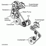 2007 Chevy Impala Serpentine Belt Diagram