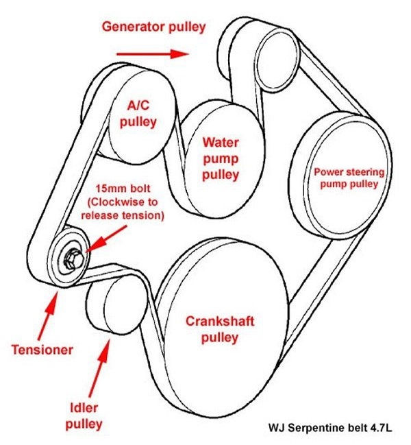 2007 Dodge Nitro 3 7 Serpentine Belt Diagram