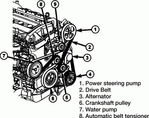 2008 Dodge Caliber Serpentine Belt Diagram General Wiring Diagram