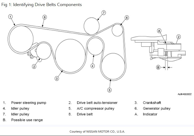 2008 Nissan Altima 2 5 Serpentine Belt Diagram Ella Wiring