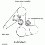 2011 Hyundai Santa Fe 2 4 Serpentine Belt Diagram Hyundai Santafe 2 2