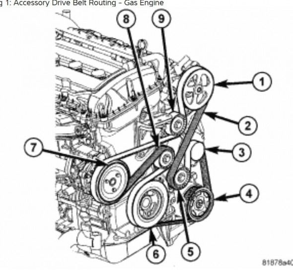 2011 Jeep Patriot Serpentine Belt Diagram Dodge Caliber 2011 Jeep 