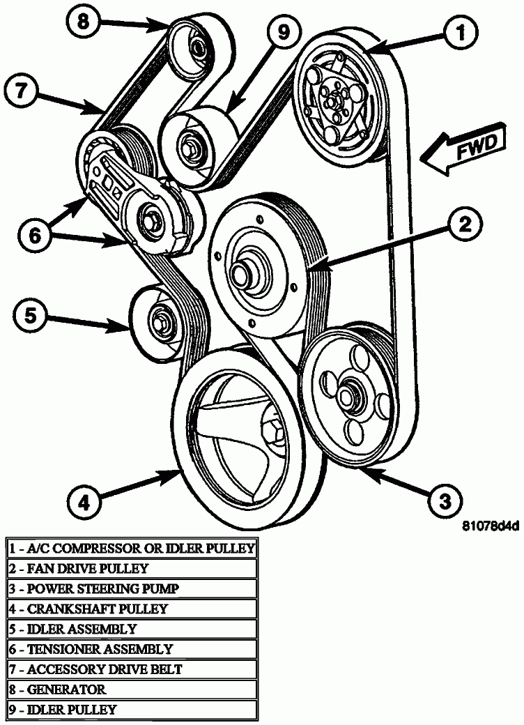 2013 Dodge Ram 1500 57 Serpentine Belt Diagram Belt Poster