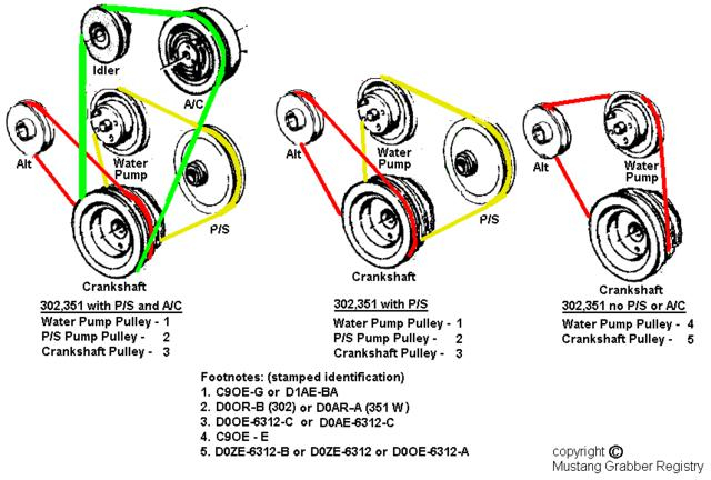 302 Belt Routing MG Engine Swaps Forum MG Experience Forums The