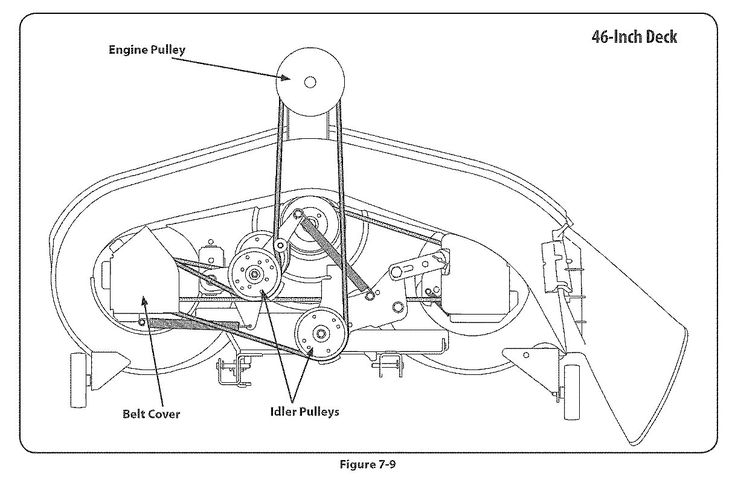 42 Inch Yard Machine Belt Diagram Rock Wiring