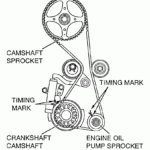 4G63 Serpentine Belt Diagram Diagramwirings