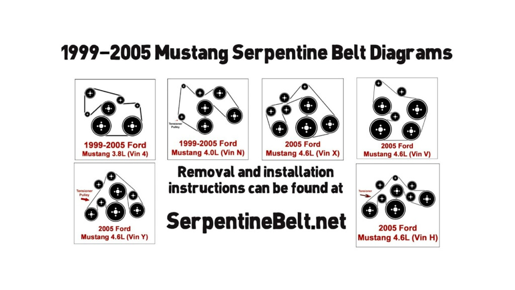 5 4 Triton V8 2006 Ford F150 5 4 Serpentine Belt Diagram